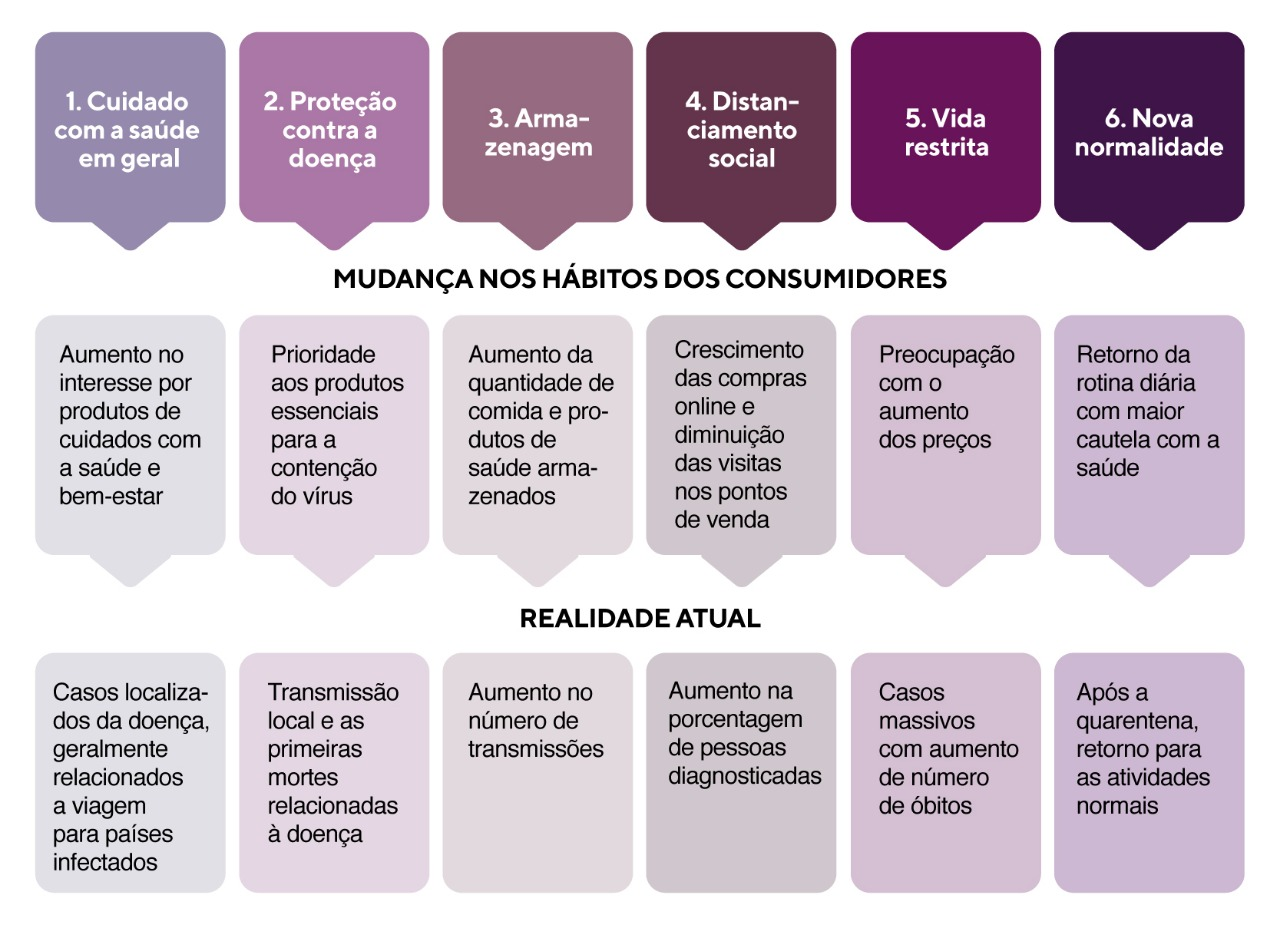 Estudos sobre o Comportamento do Consumidor em Supermercados: A Importância das Categorias de Produtos